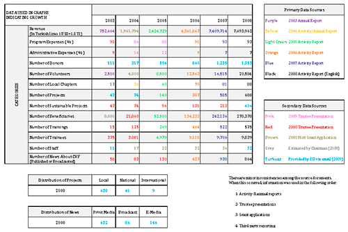 graph source data chart